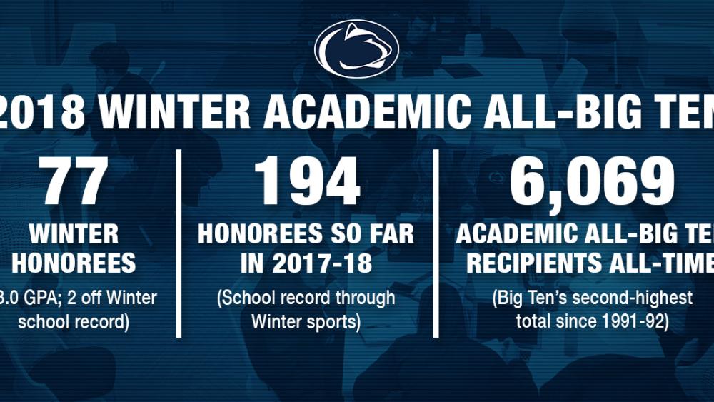 Nearly 80 Penn State studentathletes earn winter Academic AllBig Ten